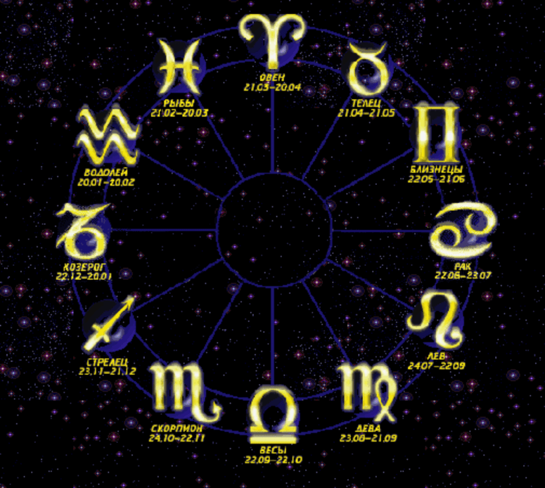 Несколько чутких цитат про каждый знак Зодиака